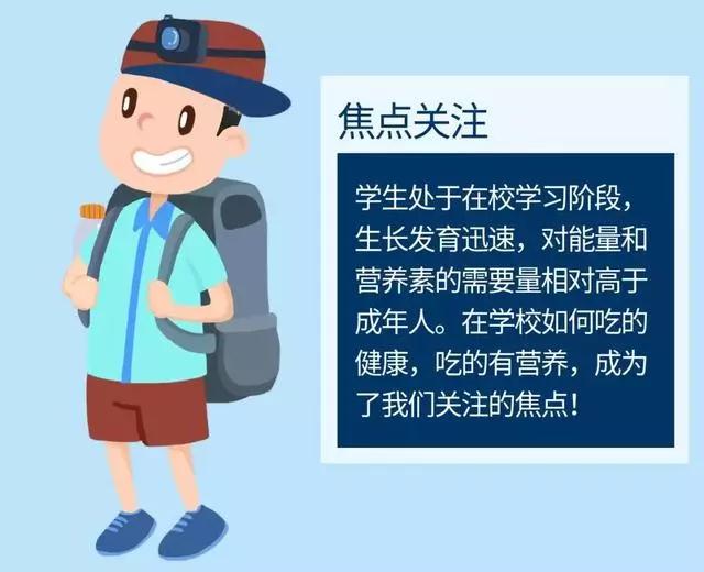 学生营养餐